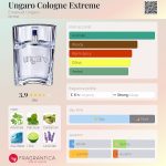 عطر ادکلن آنگارو کلن اکستریم ایمانوئل اونگارو - Ungaro Cologne Extreme Emanuel Ungaro - بررسی، قیمت و خرید