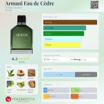 عطر ادکلن آرمانی ا دو کدره جیورجیو آرمانی - Armani Eau de Cèdre Giorgio Armani - بررسی، قیمت و خرید