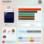 عطر ادکلن دیگنیفاید هاوس آو سیلاژ - Dignified House Of Sillage - بررسی، قیمت و خرید