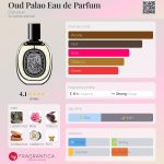 عطر ادکلن اود پالا او دو پرفیوم دیپتیک - Oud Palao Eau de Parfum Diptyque - بررسی، قیمت و خرید