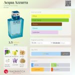 عطر ادکلن آکوا آتزورا جیانفرانکو فره - Acqua Azzurra Gianfranco Ferre - بررسی، قیمت و خرید