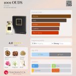 عطر ادکلن هزار و یک عود گوتال - 1001 OUDS Goutal - بررسی، قیمت و خرید