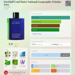 عطر ادکلن دیودوف کول واتر نشنال جئوگرافیک پرستین سی داویدوف - Davidoff Cool Water National Geographic Pristine Seas Davidoff - بررسی، قیمت و خرید