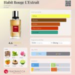 عطر ادکلن هَبیت روژ لِکستره گیرلن - Habit Rouge L'Extrait Guerlain - بررسی، قیمت و خرید