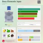عطر ادکلن باس المنتز آکوا هوگو باس - Boss Elements Aqua Hugo Boss - بررسی، قیمت و خرید