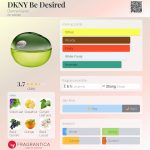 عطر ادکلن دی کی ان وای بی دیزایرد دانا کاران - DKNY Be Desired Donna Karan - بررسی، قیمت و خرید