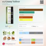 عطر ادکلن اوه تو گراسی وتیور فرد سیگال - 02 Grassy Vetiver Fred Segal - بررسی، قیمت و خرید