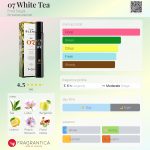 عطر ادکلن ۰۷ وایت تی فرد سیگال - 07 White Tea Fred Segal - بررسی، قیمت و خرید