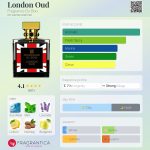 عطر ادکلن لندن عود فرگرنس دو بوا - London Oud Fragrance Du Bois - بررسی، قیمت و خرید