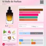 عطر ادکلن سی اویل د پارفوم جیورجیو آرمانی - Si Huile de Parfum Giorgio Armani - بررسی، قیمت و خرید