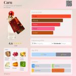 عطر ادکلن کارو فراگرنسز آو ایرلند - Caru Fragrances of Ireland - بررسی، قیمت و خرید