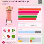 عطر ادکلن مودرن میوز او دو رژ استی لودر - Modern Muse Eau de Rouge Estée Lauder - بررسی، قیمت و خرید