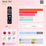 عطر ادکلن راک می دیواج - Rock Me! Divage - بررسی، قیمت و خرید