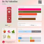 عطر ادکلن بی مای ولنتاین دیواژ - Be My Valentine Divage - بررسی، قیمت و خرید