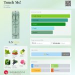 عطر ادکلن تچ می دیواژ - Touch Me! Divage - بررسی، قیمت و خرید