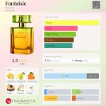 عطر ادکلن فانتزی فابرلیک - Fantaisie Faberlic - بررسی، قیمت و خرید