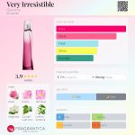 عطر ادکلن وری ایریزیستیبل ژیوانشی - Very Irresistible Givenchy - بررسی، قیمت و خرید