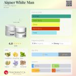 عطر ادکلن آگنر وایت من اِتین آیگنر - Aigner White Man Etienne Aigner - بررسی، قیمت و خرید