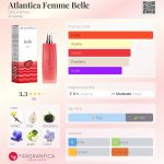 عطر ادکلن اتلانتیکا فم بل دیلیس پرفیوم - Atlantica Femme Belle Dilís Parfum - بررسی، قیمت و خرید