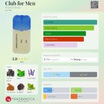 عطر ادکلن کلاب فور من فرانک اولیویه - Club for Men Franck Olivier - بررسی، قیمت و خرید