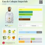 عطر ادکلن اُ دُ کُلُن ایمپریال گرلن - Eau de Cologne Imperiale Guerlain - بررسی، قیمت و خرید