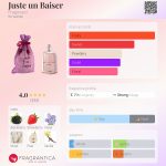 عطر ادکلن ژوستن بیزه فراگنارد - Juste un Baiser Fragonard - بررسی، قیمت و خرید