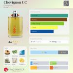 عطر ادکلن شاون شویگنون - Chevignon CC Chevignon - بررسی، قیمت و خرید