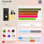 عطر ادکلن پاچولی اِستبان - Patchouli Esteban - بررسی، قیمت و خرید