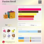 عطر ادکلن پَسیون بِرزیل استبان - Passion Bresil Esteban - بررسی، قیمت و خرید
