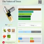 عطر ادکلن د ووایسز آف تریز دی اس اچ پرفیومز - The Voices of Trees DSH Perfumes - بررسی، قیمت و خرید