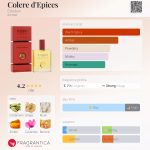 عطر ادکلن کالر د اپیس استبان - Colere d'Epices Esteban - بررسی، قیمت و خرید