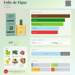 عطر ادکلن فولی د فیک استبان - Folie de Figue Esteban - بررسی، قیمت و خرید
