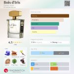 عطر ادکلن بوا دی ایریس دنیل ژوسیه - Bois d'Iris Daniel Josier - بررسی، قیمت و خرید