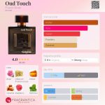 عطر ادکلن اود تاچ فرانک اولیویه - Oud Touch Franck Olivier - بررسی، قیمت و خرید