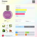 عطر ادکلن دانا فیوروجی - Donna Fiorucci - بررسی، قیمت و خرید