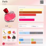 عطر ادکلن پاریس فیوروجی - Paris Fiorucci - بررسی، قیمت و خرید