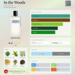 عطر ادکلن اینت وودز اسنسیل - In the Woods eSENSielle - بررسی، قیمت و خرید