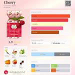 عطر ادکلن چری جیووانا بیبی - Cherry Giovanna Baby - بررسی، قیمت و خرید