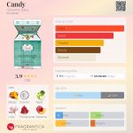 عطر ادکلن کندی جیوانا بیبی - Candy Giovanna Baby - بررسی، قیمت و خرید