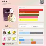 عطر ادکلن دیواس امانوئل اونگارو - Divas Emanuel Ungaro - بررسی، قیمت و خرید