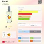 عطر ادکلن باشو هیلده سولیانی - Bacio Hilde Soliani - بررسی، قیمت و خرید