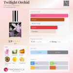 عطر ادکلن توالایت ارکید دمتر فراگرنس - Twilight Orchid Demeter Fragrance - بررسی، قیمت و خرید