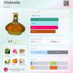 عطر ادکلن ژوکوندا دزینتارس - Džokonda Dzintars - بررسی، قیمت و خرید