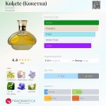 عطر ادکلن کوکت دزینتارس - Koķete (Кокетка) Dzintars - بررسی، قیمت و خرید