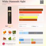 عطر ادکلن وایت دایمندز نایت الیزابت تیلور - White Diamonds Night Elizabeth Taylor - بررسی، قیمت و خرید