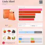 عطر ادکلن لیندا آلارد الن تریسی - Linda Allard Ellen Tracy - بررسی، قیمت و خرید