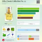 عطر ادکلن دیلیس کلاسیک کالکشن نامبر ۲۳ دیلیس پرفیوم - Dilis Classic Collection No. 23 Dilís Parfum - بررسی، قیمت و خرید
