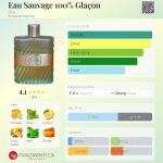 عطر ادکلن اُ ساواژ ۱۰۰٪ گلاسون دیور - Eau Sauvage 100% Glaçon Dior - بررسی، قیمت و خرید
