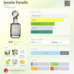 عطر ادکلن جاسمین پارادایز الیسیری - Jasmin Paradis Elisire - بررسی، قیمت و خرید