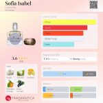 عطر ادکلن سوفیا ایزابل دیفاینی می - Sofia Isabel DefineMe - بررسی، قیمت و خرید